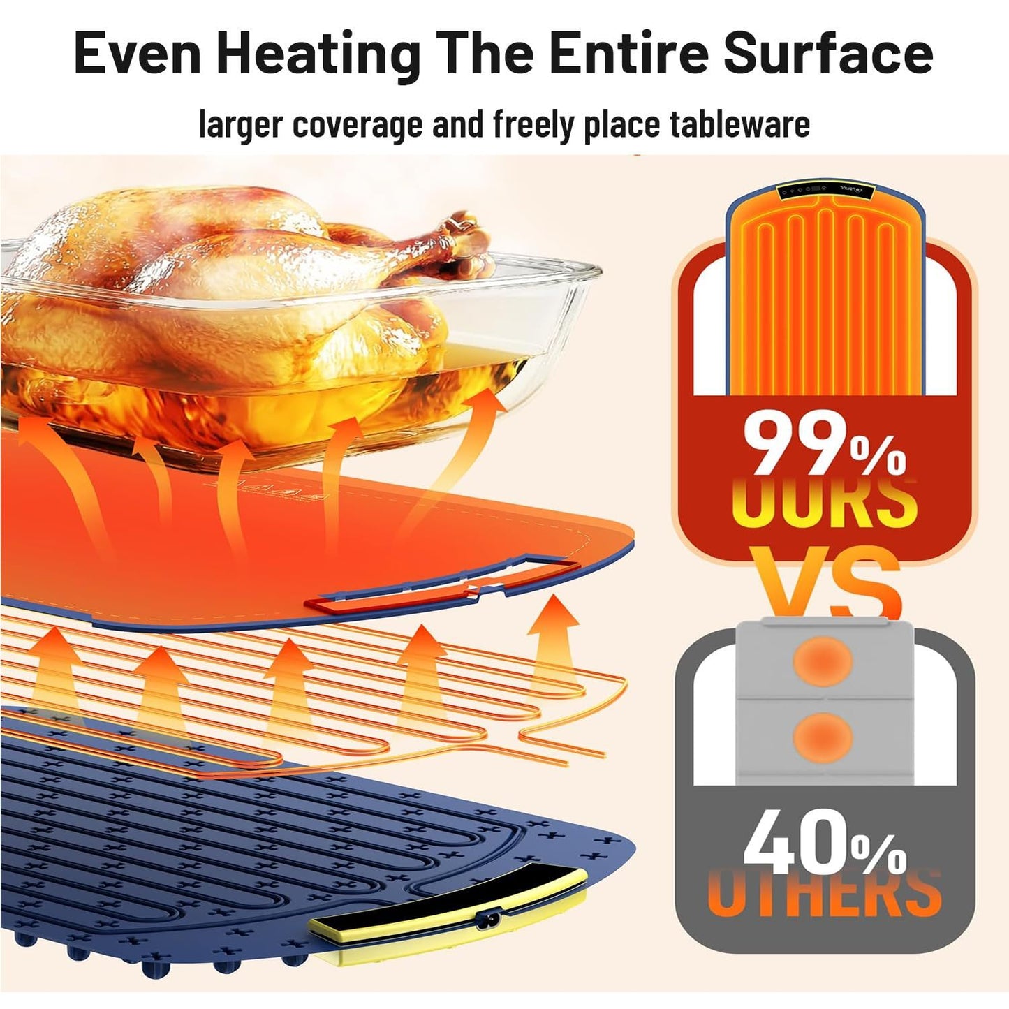 Foldable Electric Food Warming Mat Portable Buffet Heating Tray with 3 Temp Settings
