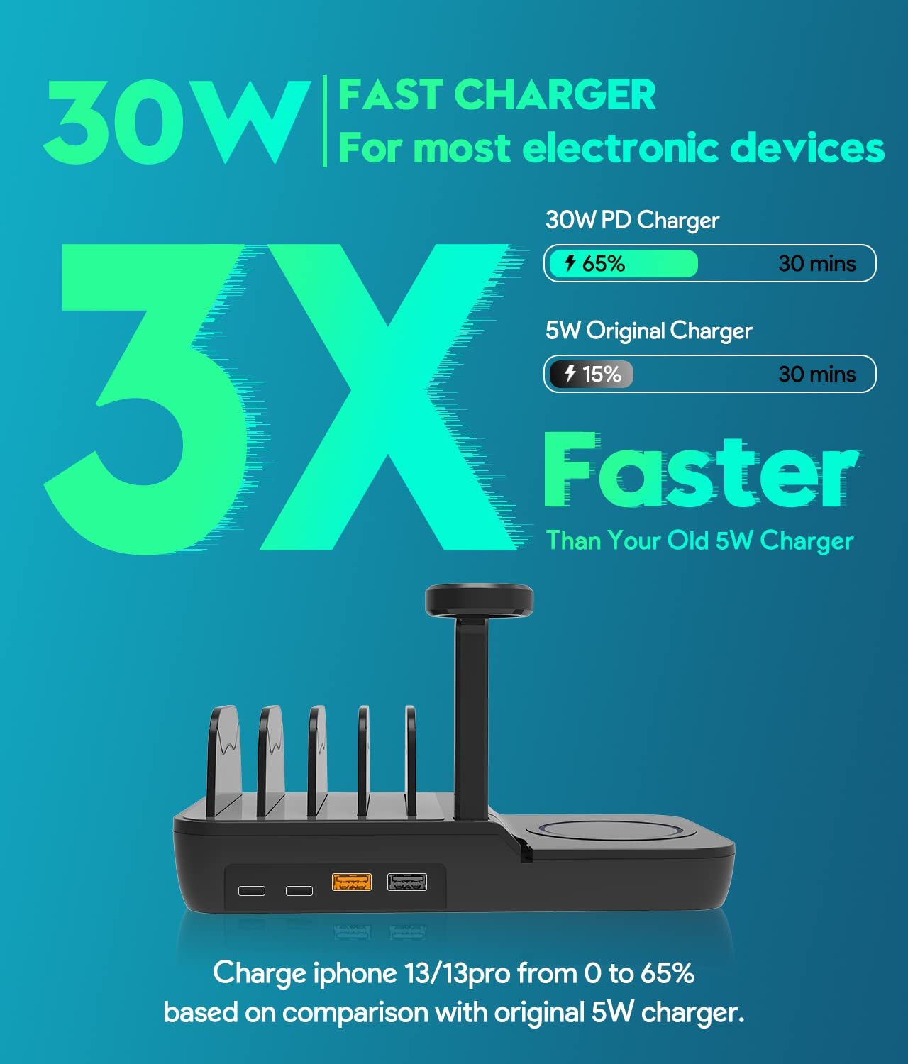70W 5-in-1 Fast Charging Station – USB-C PD 30W, 10W Wireless Charger