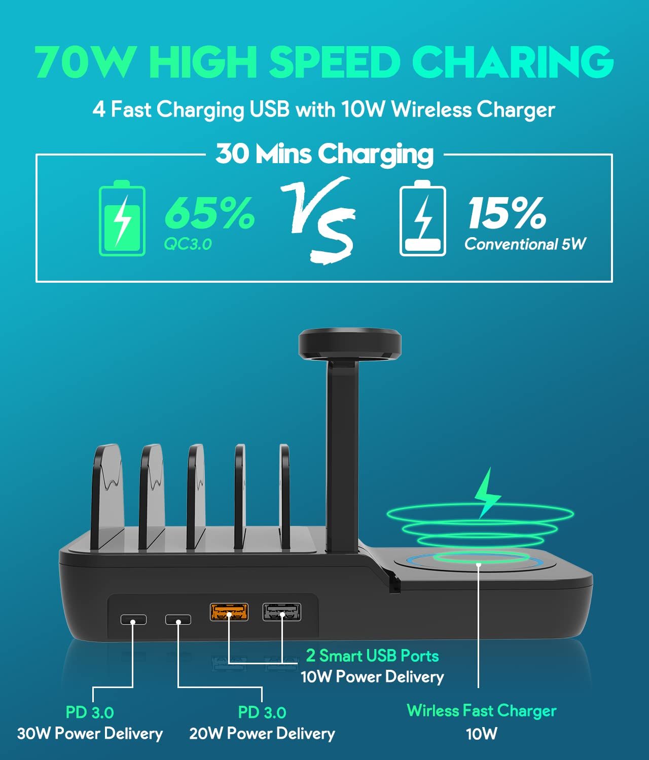 70W 5-in-1 Fast Charging Station – USB-C PD 30W, 10W Wireless Charger