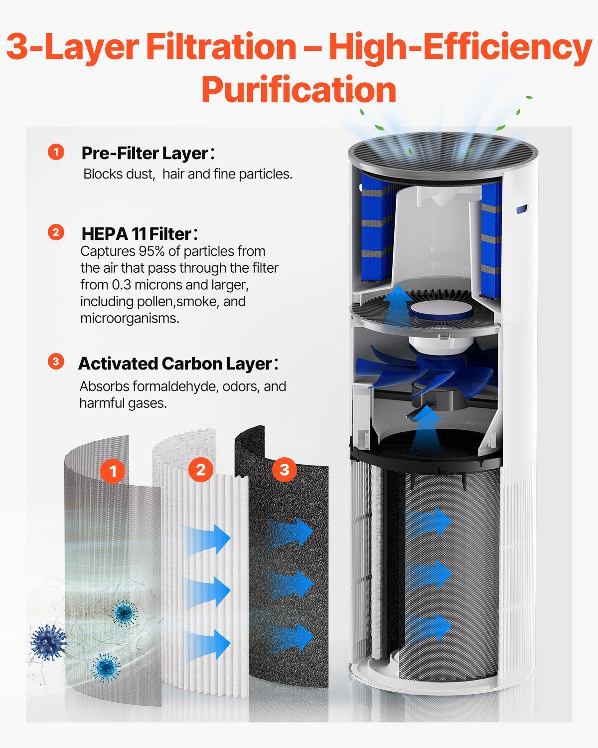 True HEPA Air Purifier 1090 High-Efficiency Air Cleaner for Large Rooms & Homes